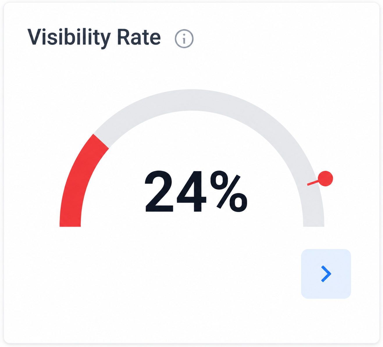 Visibility Rate card showing 24 percent