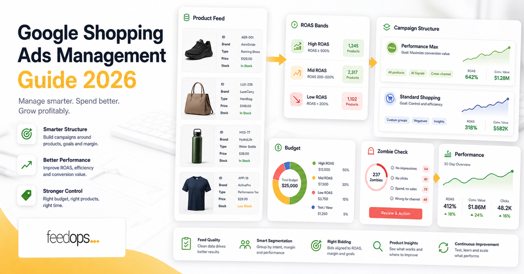 Google Shopping Ads Management Guide 2026 - page image 2 for Google Shopping ads management on Google Shopping Ads Management Guide