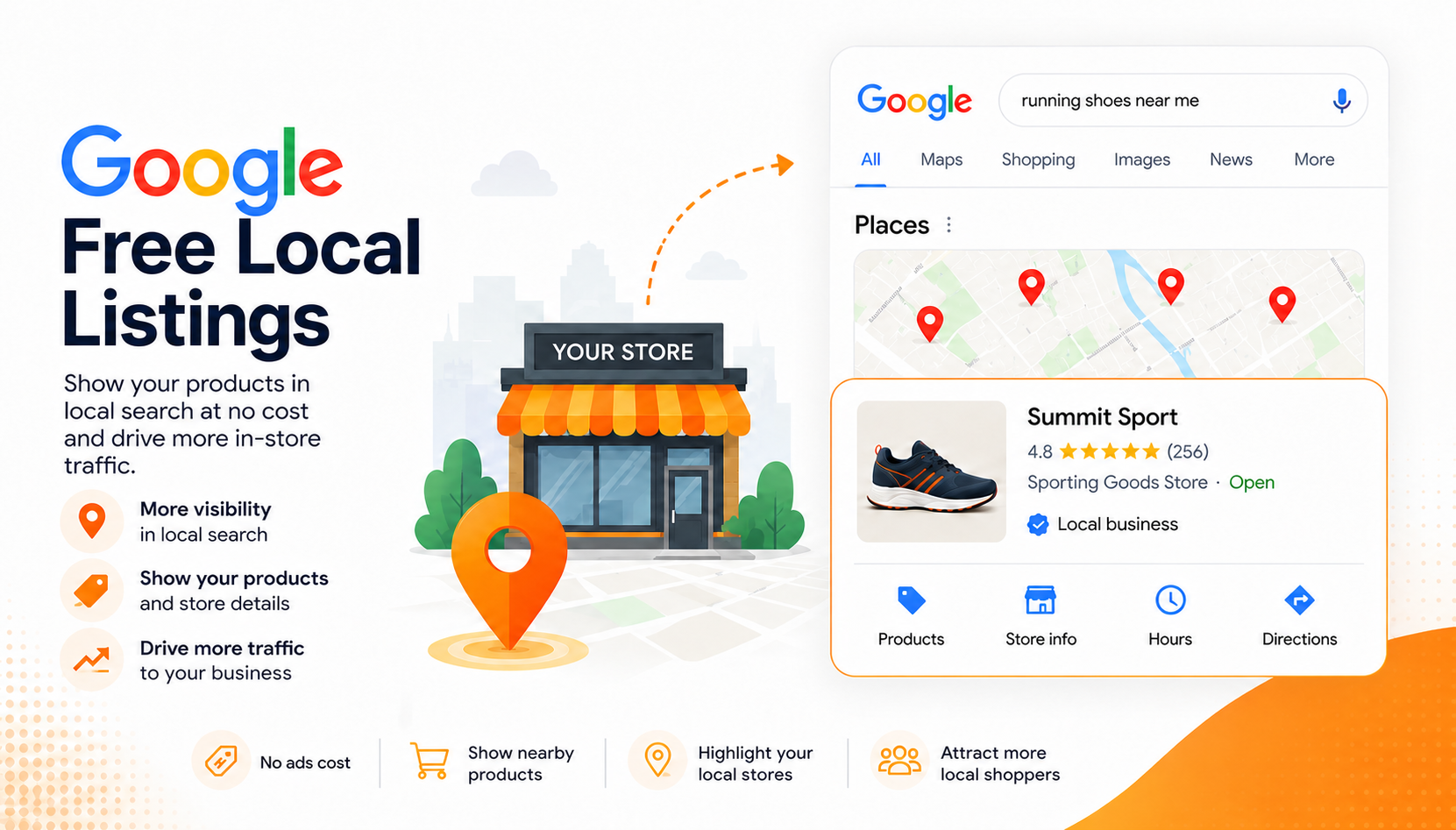 Google Free Local Product Listings visual showing nearby products, store locations and local shopping results in Google Search and Maps.