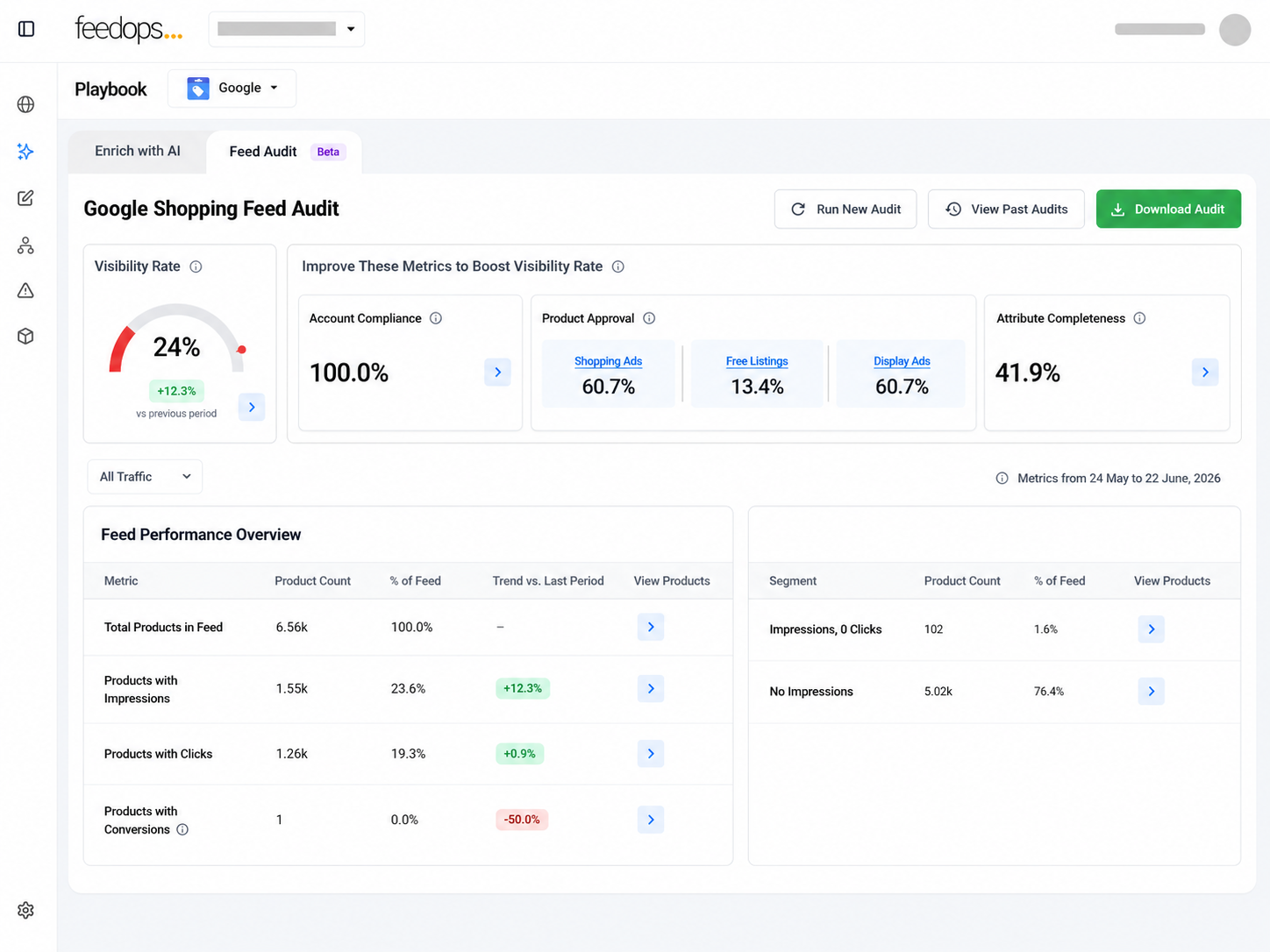 FeedOps product feed platform audit showing a Google Shopping feed audit dashboard with visibility, approval, and feed performance insights