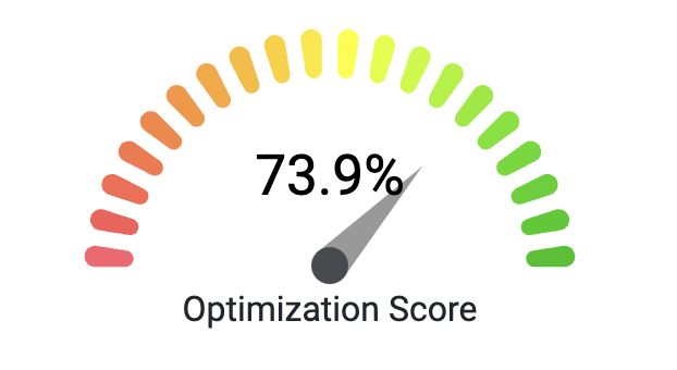Feed Optimization Score