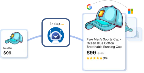 AI-Shopping Feed Management for Google and Microsoft by FeedOPs