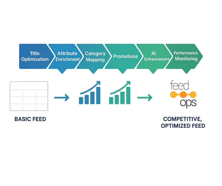 Google Shopping Feed Optimization Guide
