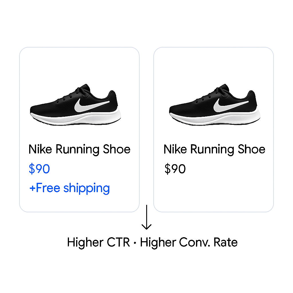 Shipping and Google Shopping Feeds​