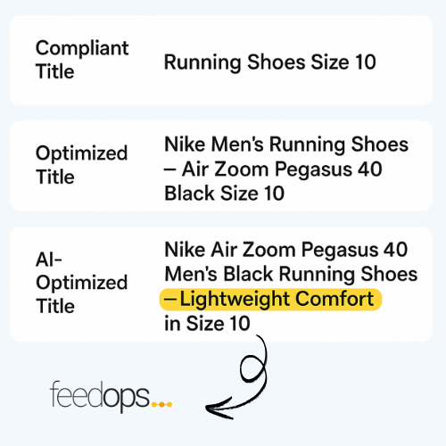 AI Optimised google product title optimization by FeedOps