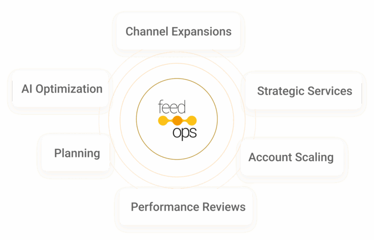 Optimization Without the Guesswork