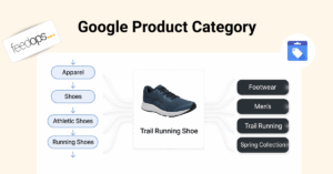 Google Product Category