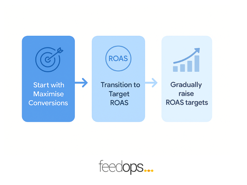 How a Google Shopping Ads Agency Can Add Value